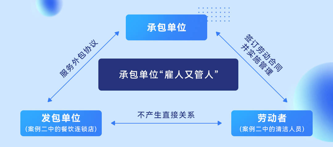 人力资源服务不断升级金柚网数字化外包服务赋能企业降本增效(图2)