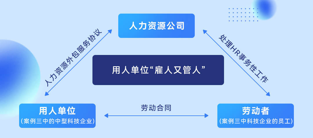 人力资源服务不断升级金柚网数字化外包服务赋能企业降本增效(图3)