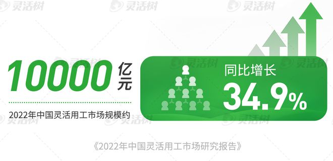 热知识:灵活用工浪潮下的岗位外包给企业带来的4大变革(图3)