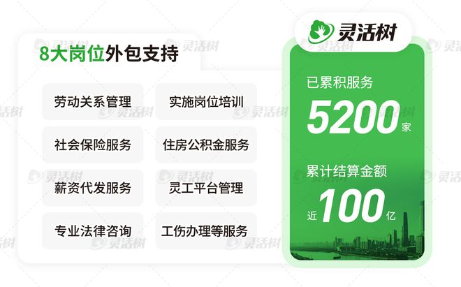 热知识:灵活用工浪潮下的岗位外包给企业带来的4大变革(图4)