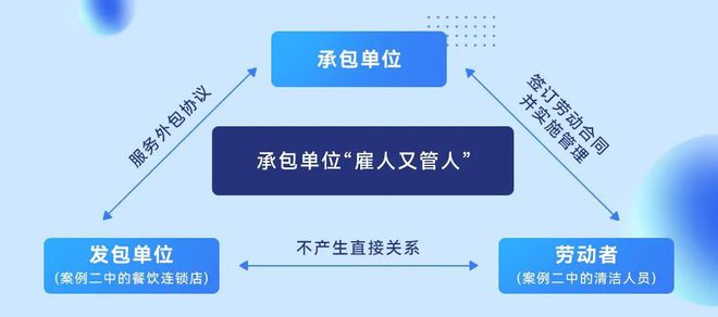 一看就懂！劳务派遣、服务外包、人力资源事务外包的核心区别！(图2)
