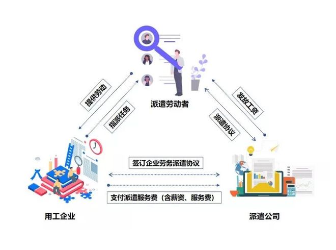 劳务派遣和外包有什么具体的区别？(图3)