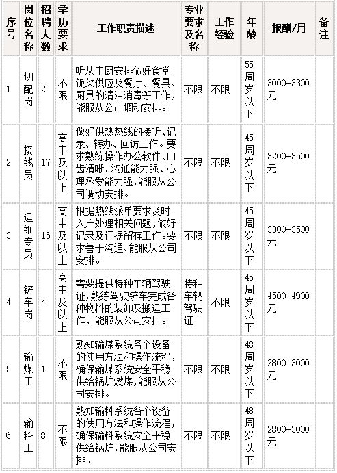 关于临沭县供热服务有限公司招聘劳务外包人员的公告(图1)