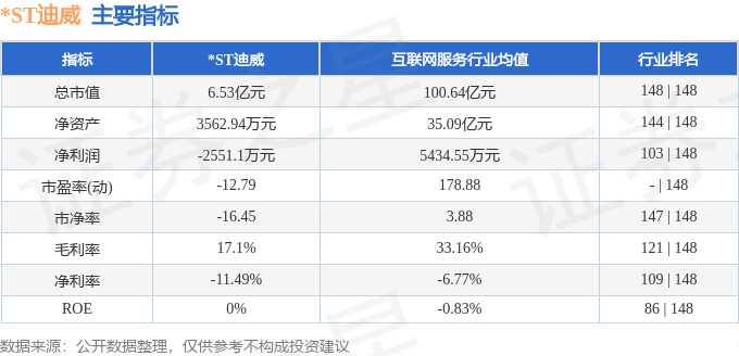 股票行情快报：ST迪威（300167）10月14日主力资金净卖出3888万元(图2)