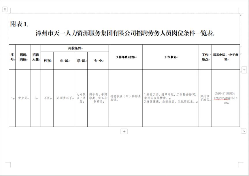 漳州市天一人力资源服务集团有限公司招聘劳务外包人员公告(图1)