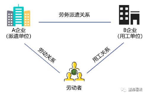 关于“劳务派遣”与“外包服务”的法律分析(图1)
