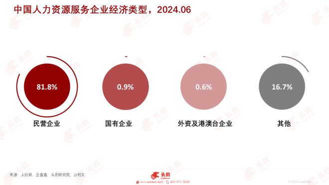 沙利文、头豹联合上海外服发布《2024中国人力资源服务行业研究报告(图5)