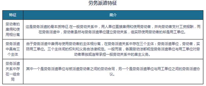 我国劳务派遣行业迈入规范化发展阶段市场规模呈现增长态势(图1)