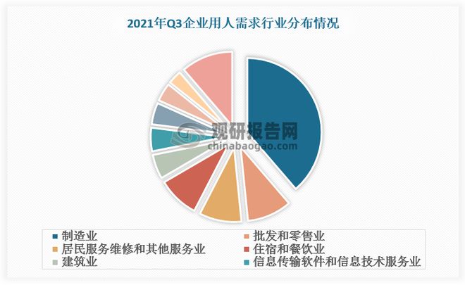 我国劳务派遣行业迈入规范化发展阶段市场规模呈现增长态势(图3)
