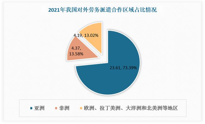 我国劳务派遣行业迈入规范化发展阶段市场规模呈现增长态势(图5)