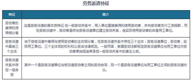 中国劳务派遣行业发展趋势与未来投资预测报告（2024-2031年）(图1)