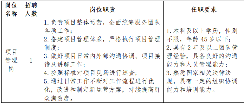 2024中智江西上饶市管理人员招聘公告(图3)