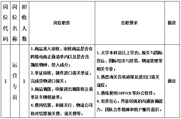 2024年福建平潭综合实验区人力资源服务有限公司劳务外包人员招聘公告(图1)