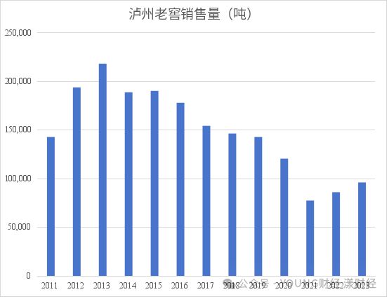 泸州老窖的存货(图5)