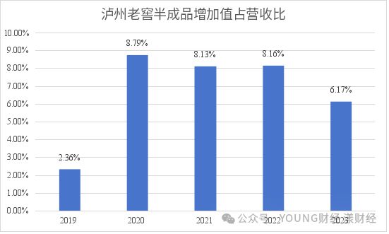 泸州老窖的存货(图12)