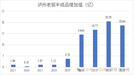 泸州老窖的存货(图11)