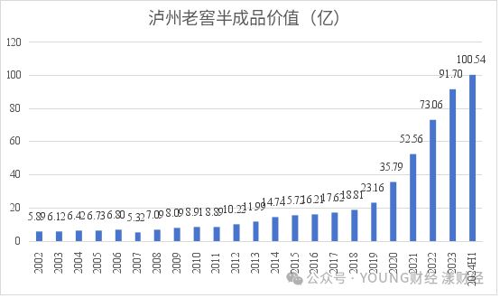 泸州老窖的存货(图2)