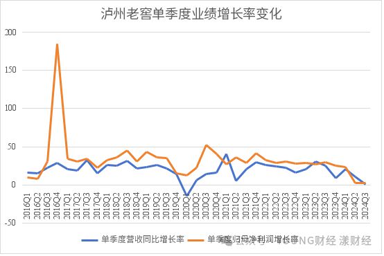 泸州老窖的存货(图1)