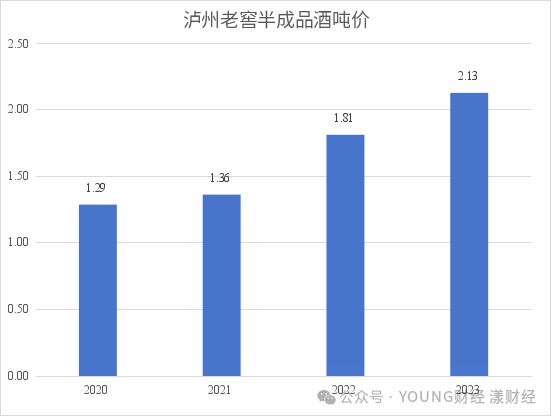 泸州老窖的存货(图8)