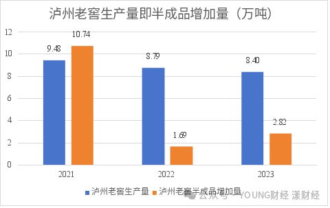泸州老窖的存货(图10)
