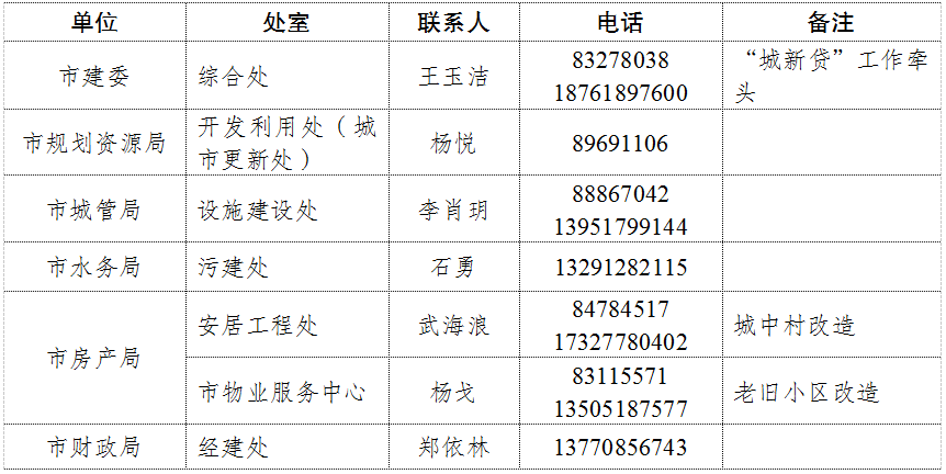 官宣！南京二套房首付降至15%！(图2)
