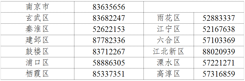 官宣！南京二套房首付降至15%！(图3)