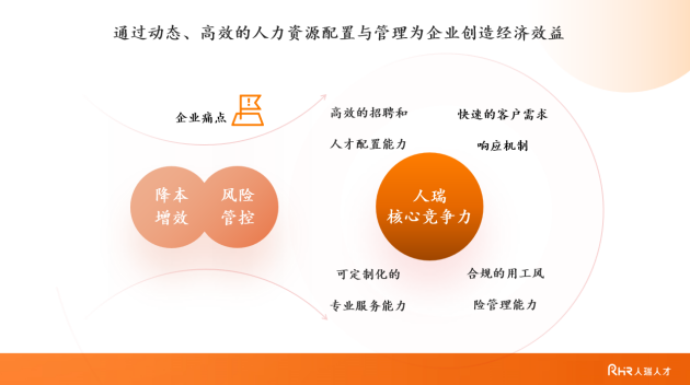 人瑞人才荣获“2024智享会人力资源供应商价值大奖”(图2)