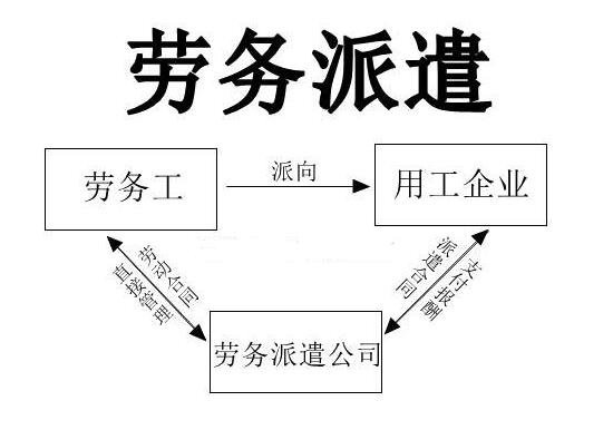 劳务派遣和劳务外包都是什么两者有什么区别以及如何区分(图1)