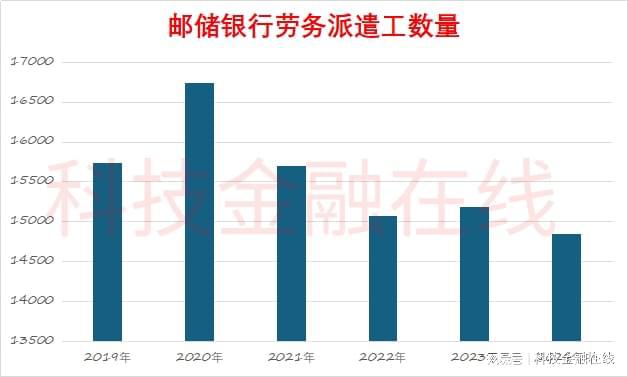 从柜员到经理银行外包员工哪家强？邮储银行15万人(图3)