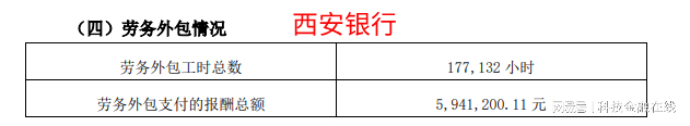 从柜员到经理银行外包员工哪家强？邮储银行15万人(图7)