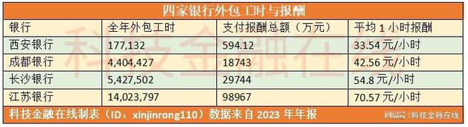 从柜员到经理银行外包员工哪家强？邮储银行15万人(图11)