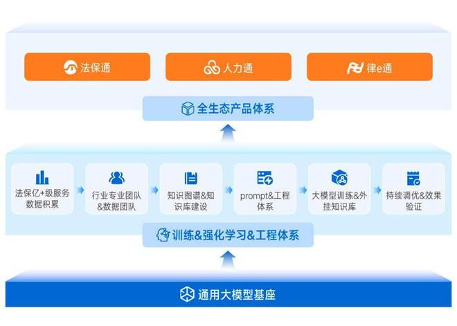 企业法务部的“超级外脑”法保网高效高性价比满足企业多样化法律服务需求(图1)