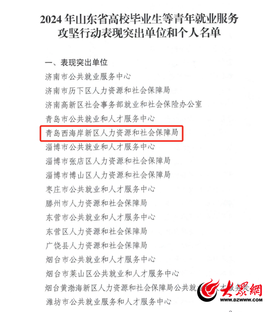 青岛西海岸新区人力资源和社会保障局获评2024年山东省高校毕业生就业服务攻坚行动突出单位(图1)