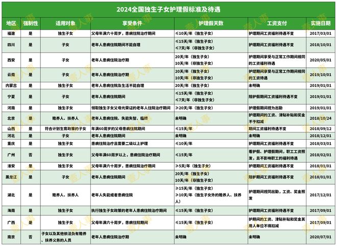 2025年全国婚假、产假、育儿法定假期新标准！(图8)