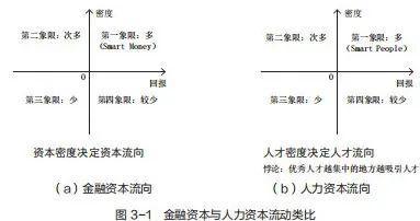 如何把人力变成人才？(图1)
