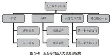 如何把人力变成人才？(图6)