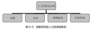如何把人力变成人才？(图5)