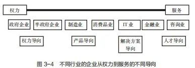 如何把人力变成人才？(图4)