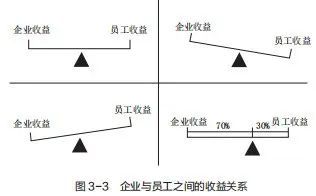 如何把人力变成人才？(图3)