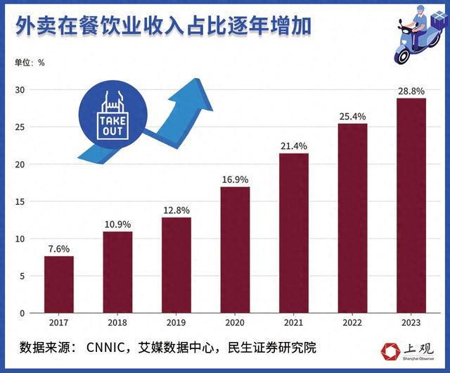 平台“内卷”福利后骑手们还需要什么(图1)