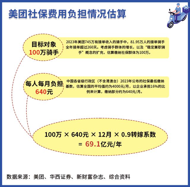 平台“内卷”福利后骑手们还需要什么(图3)