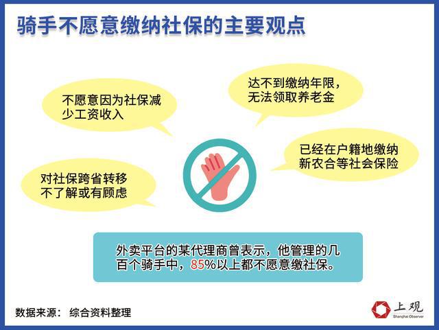 平台“内卷”福利后骑手们还需要什么(图5)