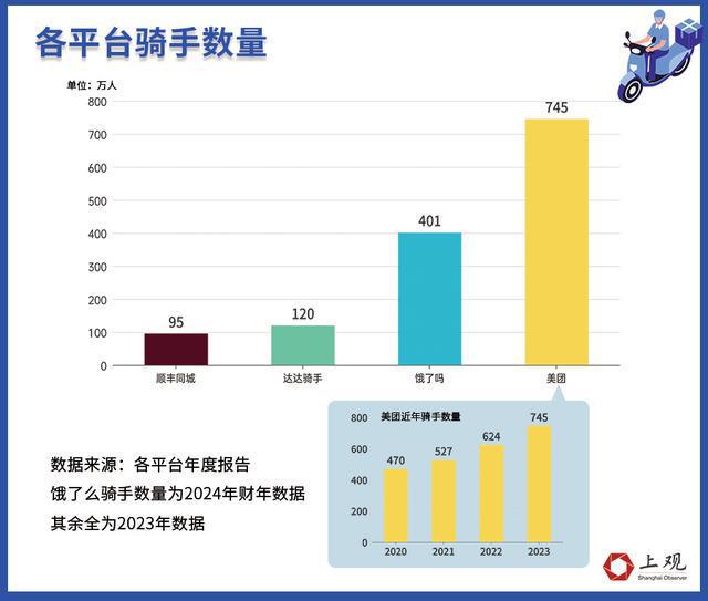 平台“内卷”福利后骑手们还需要什么(图2)