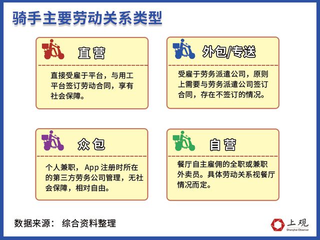 平台“内卷”福利后骑手们还需要什么(图4)
