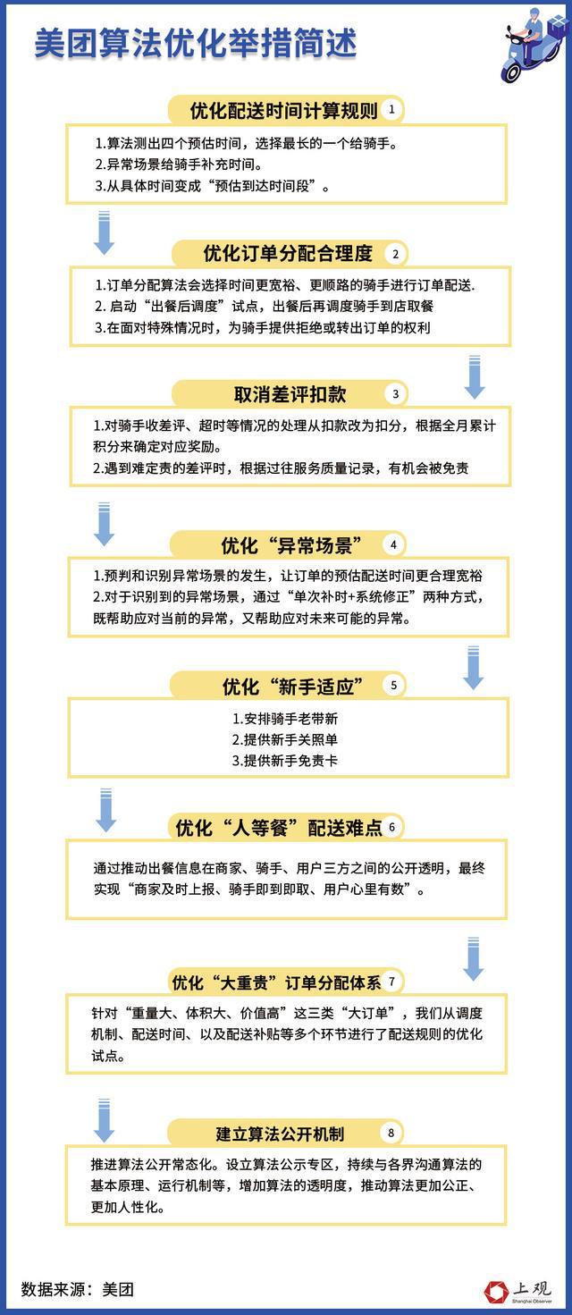 平台“内卷”福利后骑手们还需要什么(图9)