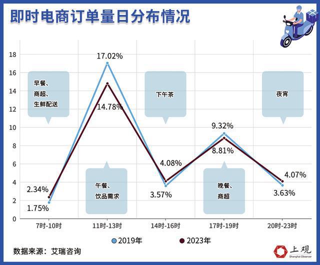 平台“内卷”福利后骑手们还需要什么(图8)