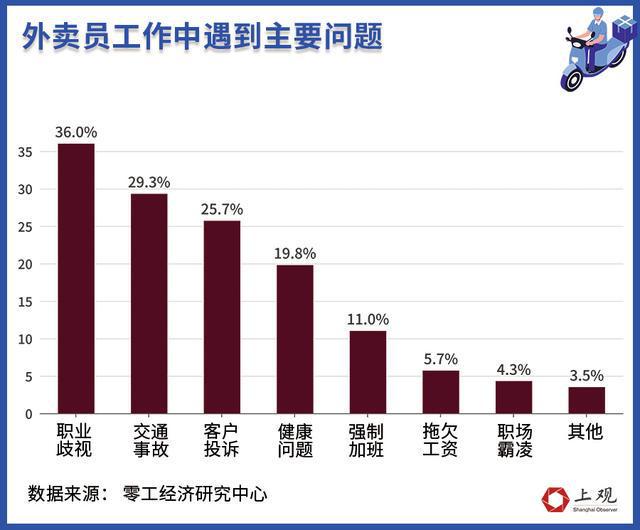 平台“内卷”福利后骑手们还需要什么(图10)