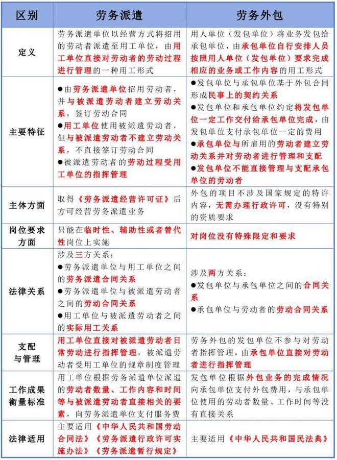 劳务派遣是什么意思？和外包区别(图2)