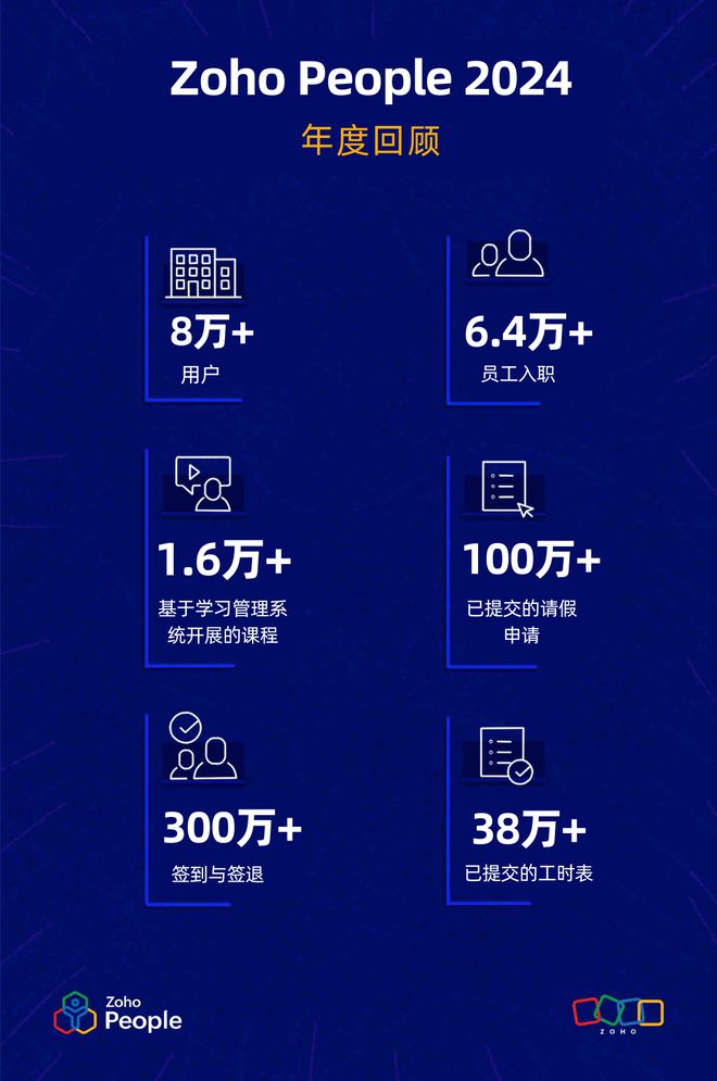 ZohoPeople：2024年HR管理总结(图2)