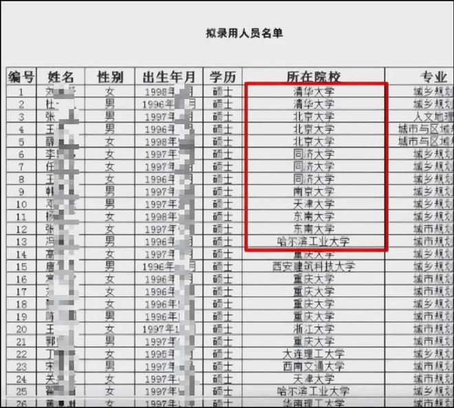 “你一个硕士还稀罕编外工作？”(图6)